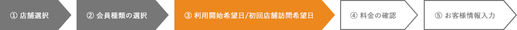 ③利用開始希望日/初回店舗訪問希望日